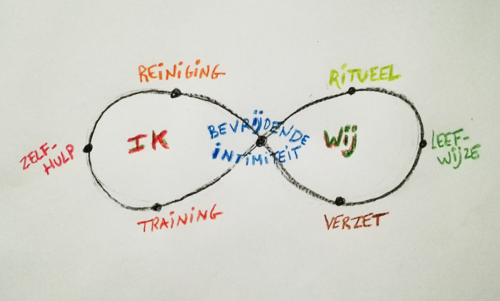 bevrijdendeintimiteit