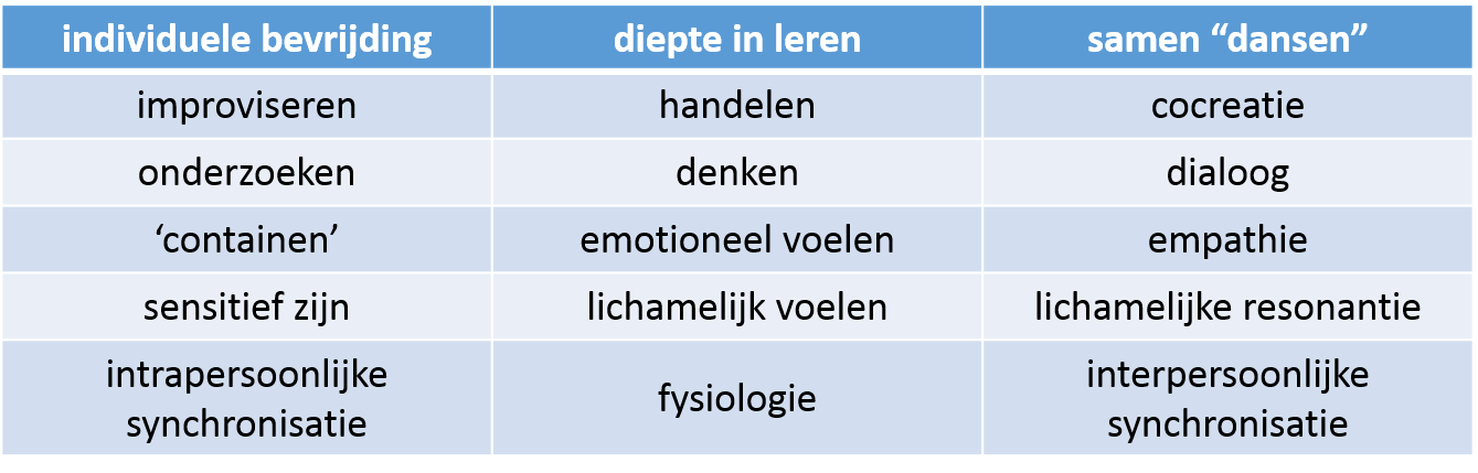 diepeinleren